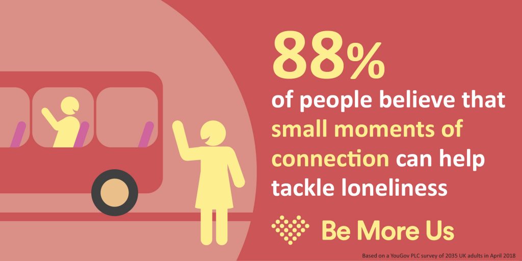 88% of people believe that small moments of connection can help tackle loneliness 